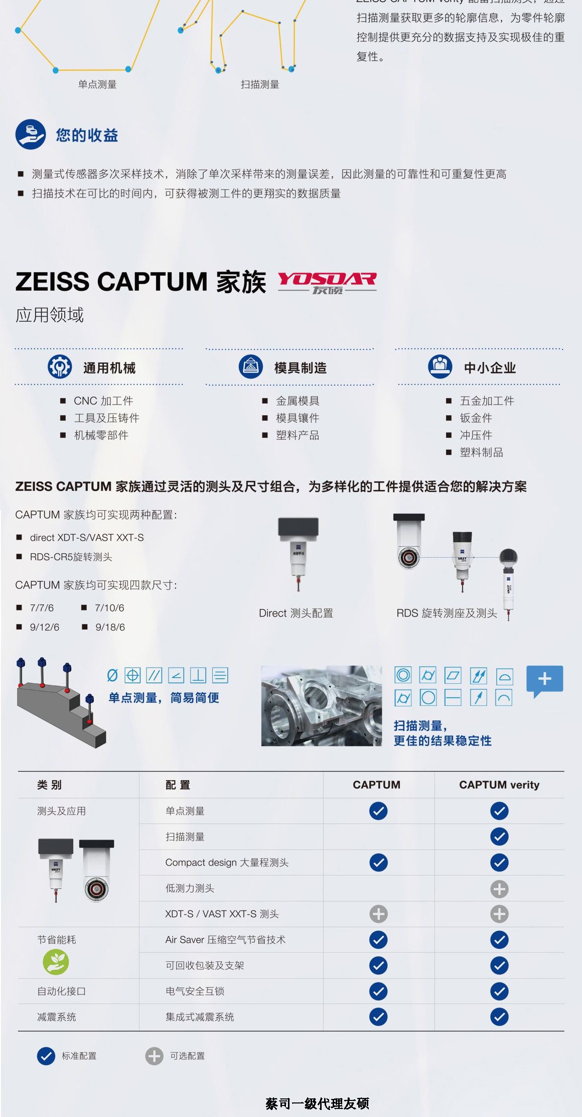 和平蔡司三坐标CAPTUM