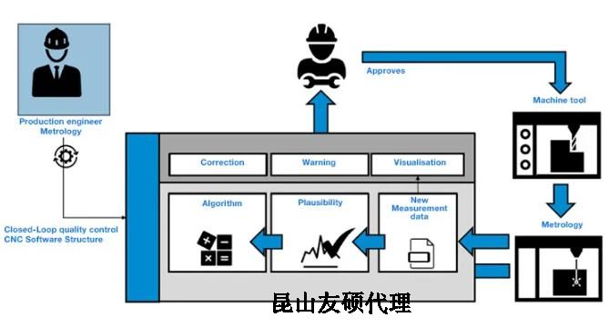 和平蔡司和平三坐标测量机